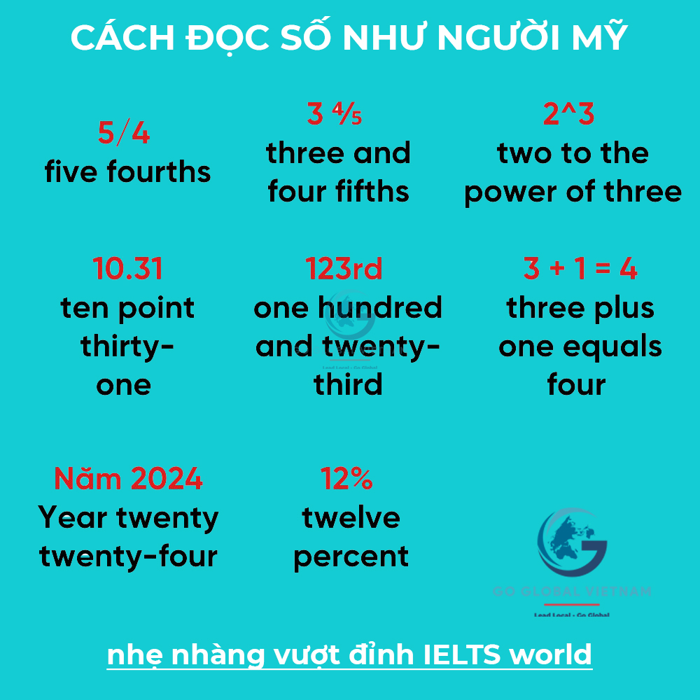 SỐ THỨ TỰ TIẾNG ANH: CÁCH ĐỌC VÀ VIẾT ĐẦY&nbsp;ĐỦ
